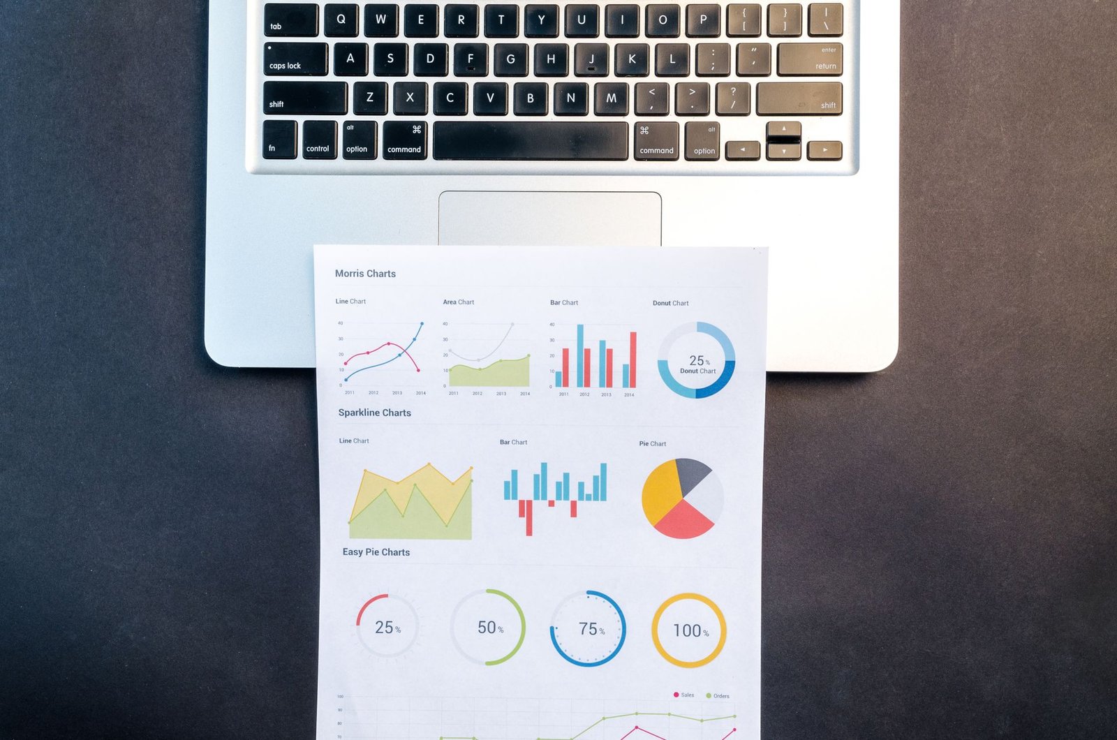 Analytics dashboard